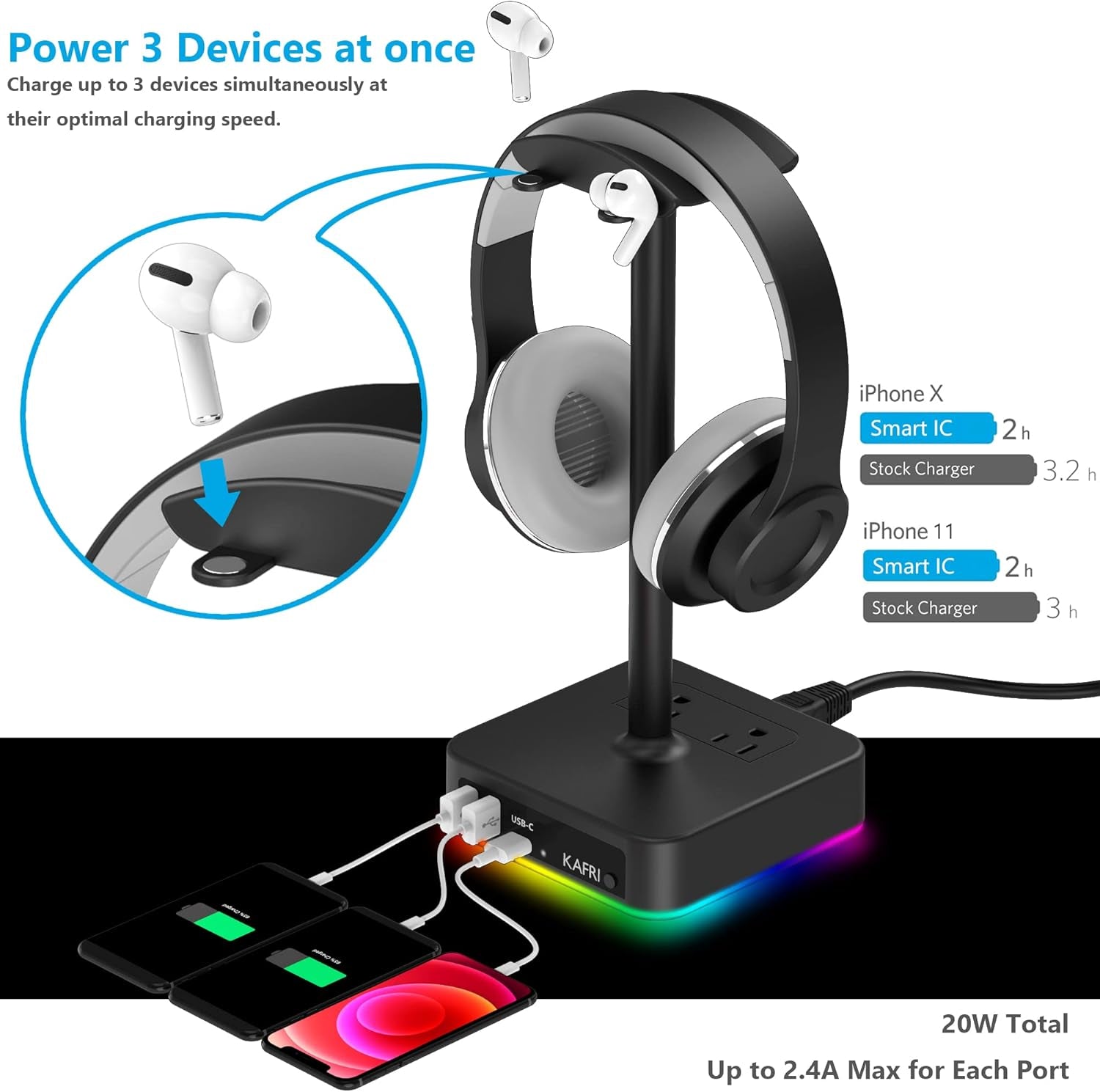 RGB Headphone Stand with USB A&C Charger Desk Gaming Headset Holder Hanger Rack with 3 USB Charging Port and 2 Outlet