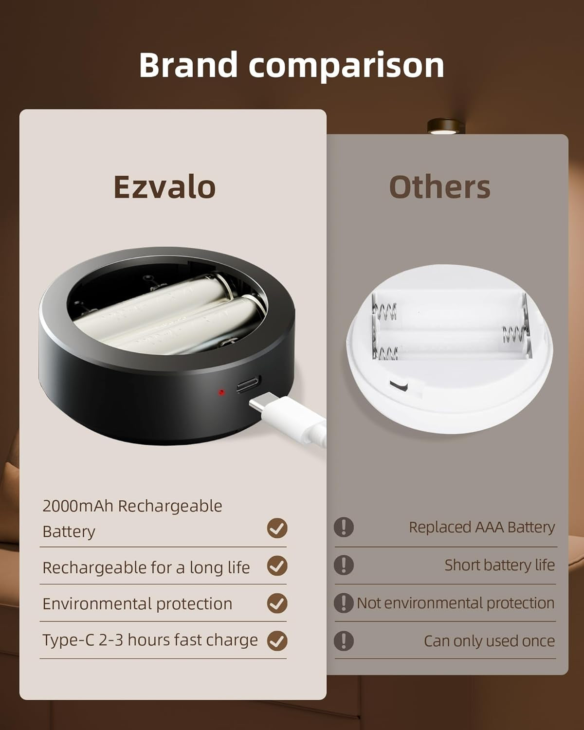 Picture Lights for Wall,2000Mah Rechargeable Battery Magnetic Poster Lights with 3 Color Temps(3 Pack)