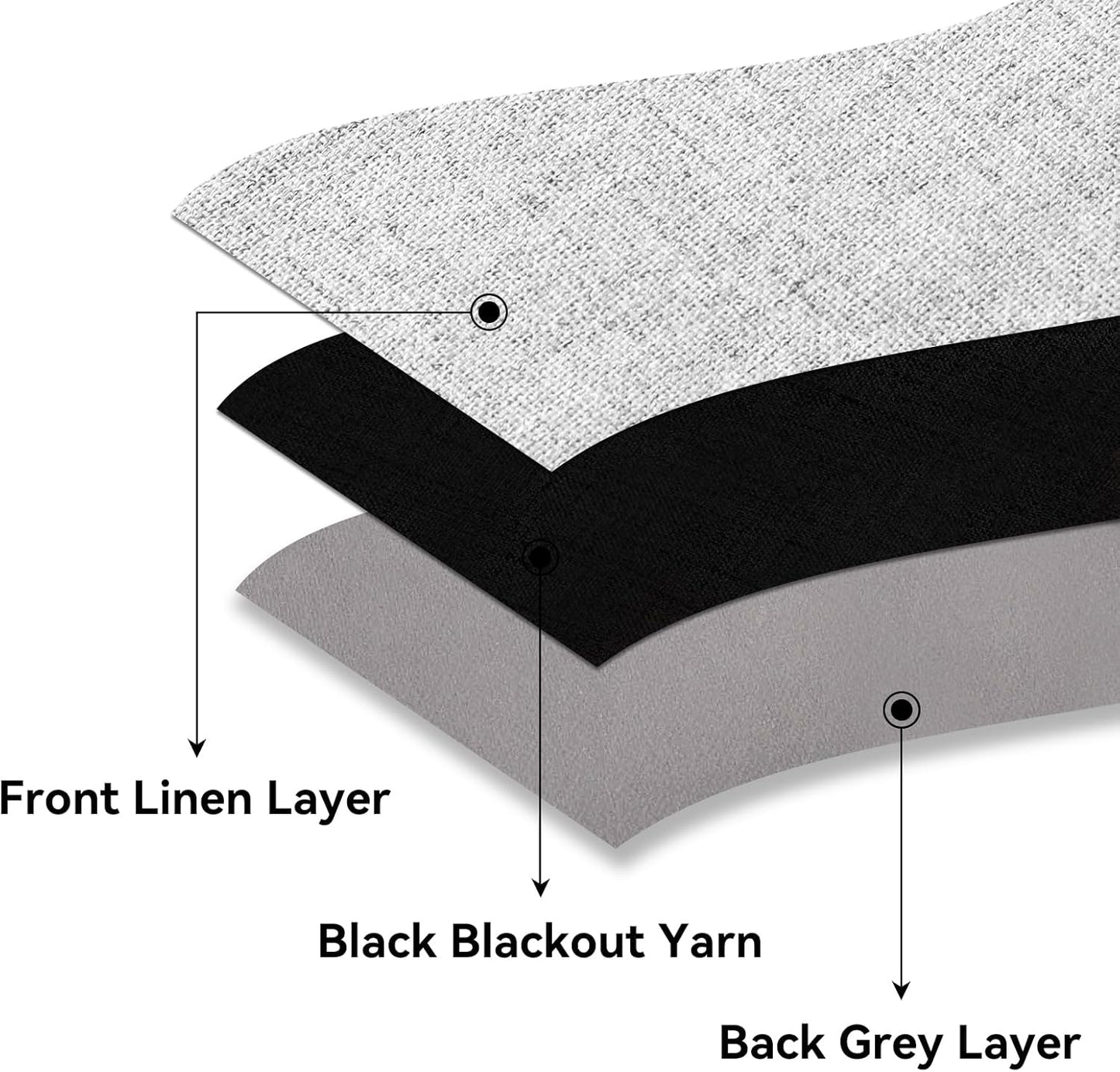 100% Blackout Window Curtains 84 Inches Long 2 Panels Set, Faux Linen Look (W52 X L84 Inch, White)