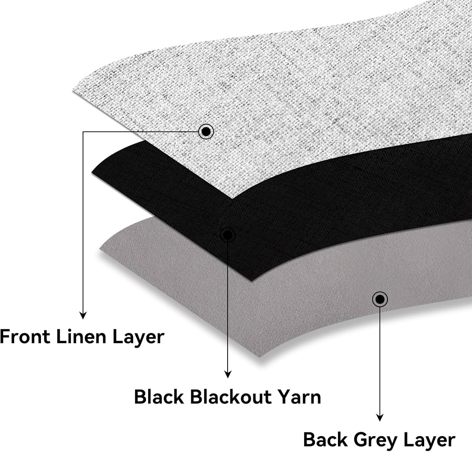 100% Blackout Window Curtains 84 Inches Long 2 Panels Set, Faux Linen Look (W52 X L84 Inch, White)