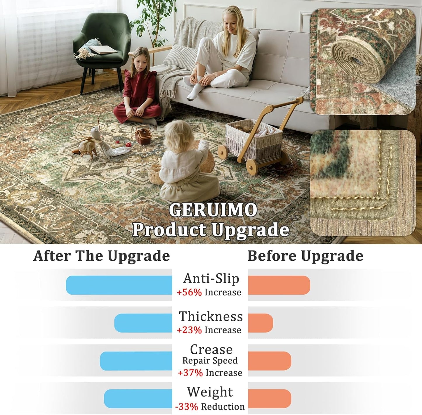 Green Vintage Floral Washable 5X7 Area Rug Non-Slip