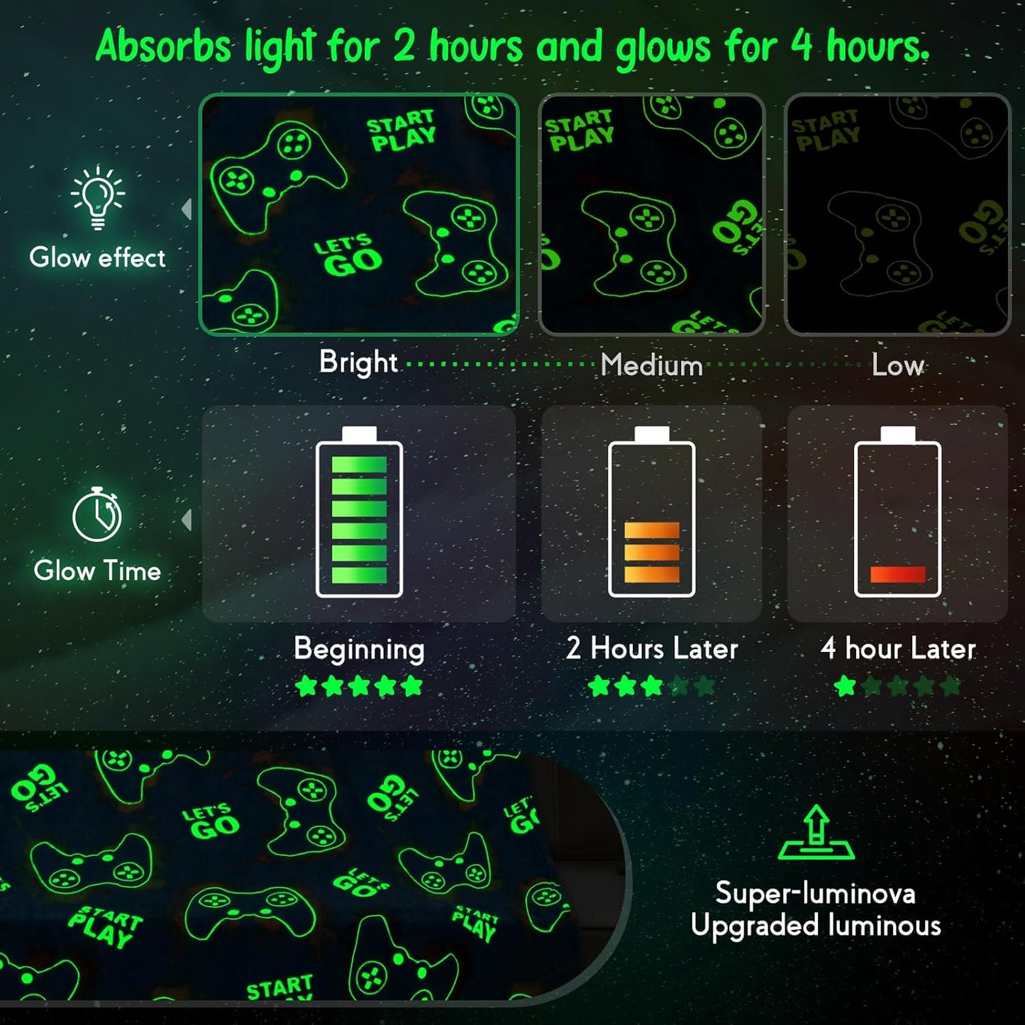 Glow in the Dark Gaming Blanket, Grey 50"X60"