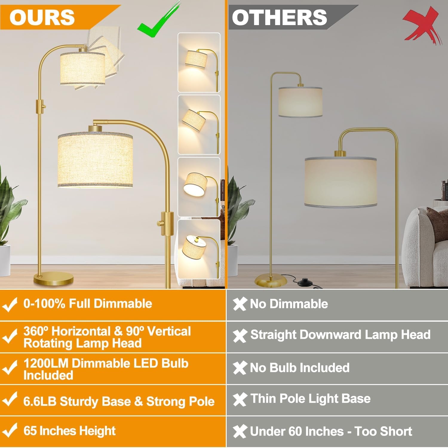 Upgraded Modern Arc Dimmable Tall Standing Floor Lamp with Linen Shade, 1200 Lumens LED Bulb Included, Gold
