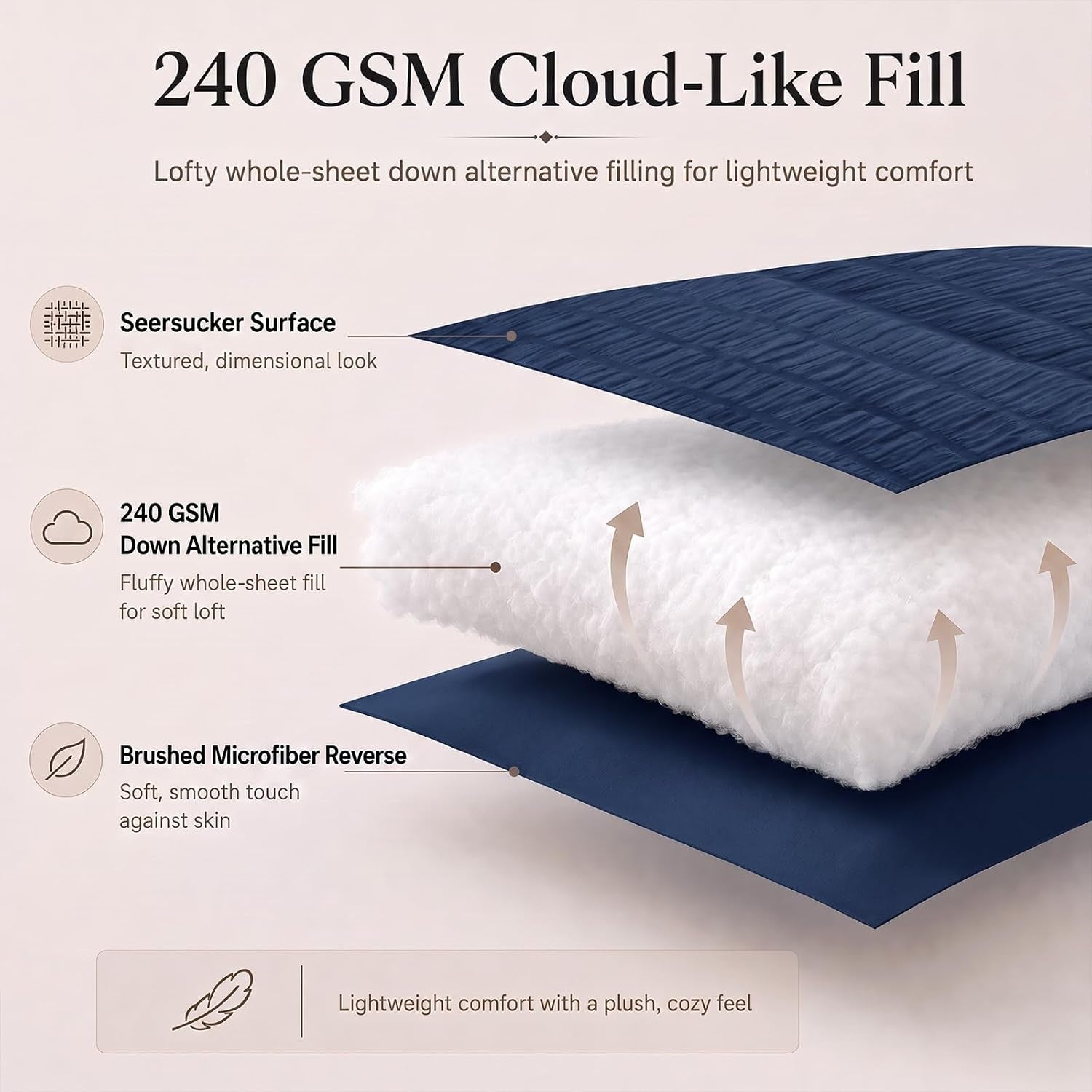 Twin XL Comforter Set, 5 Pieces Navy Blue Seersucker Bed in a Bag