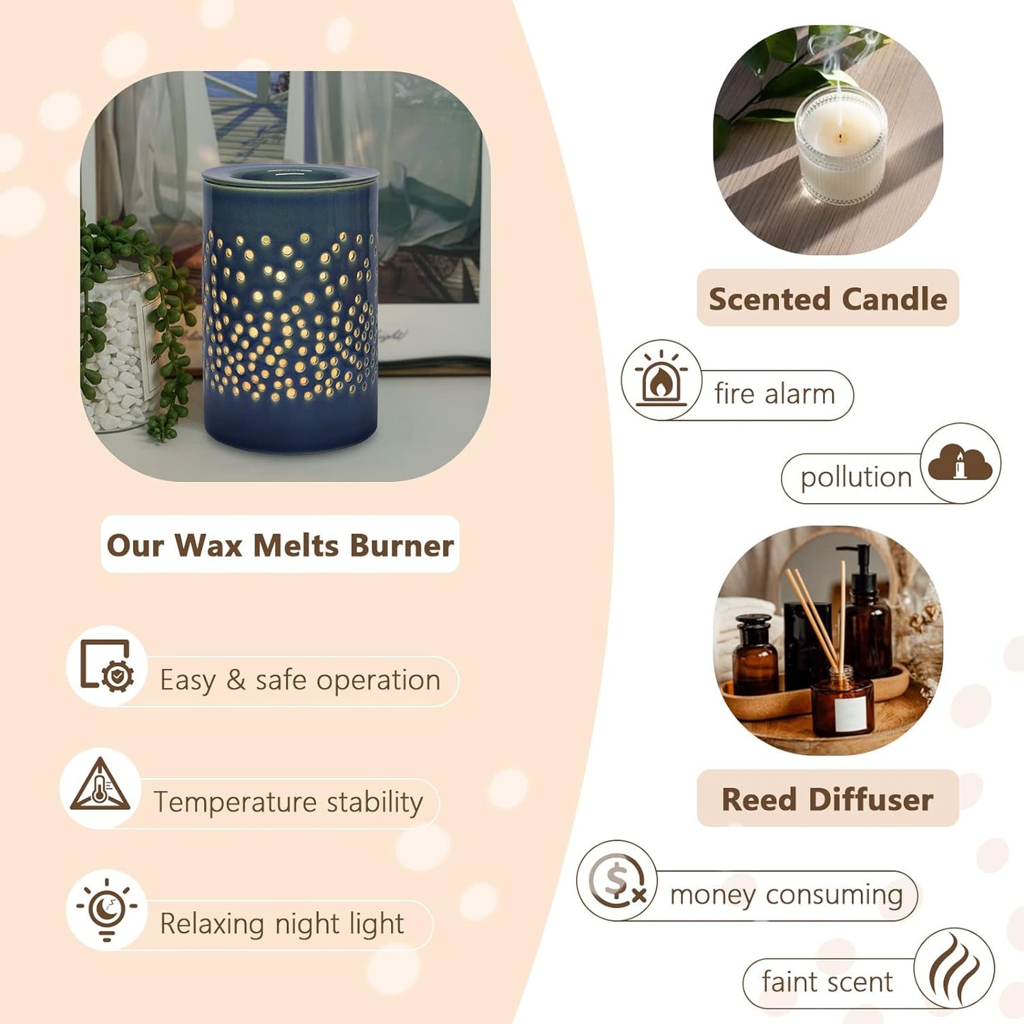 Wax Melt Warmer Burner Ceramic Electric Fragrance Oil Burner Melter for Home Office Bedroom Living Room Gifts & Decor